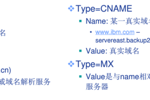 域名a记录是什么,bybybby最新域名是什么