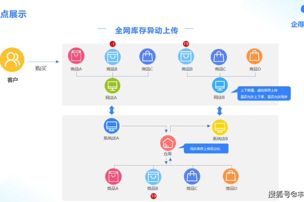 怎样解析ERP系统的实施和应用过程  第1张