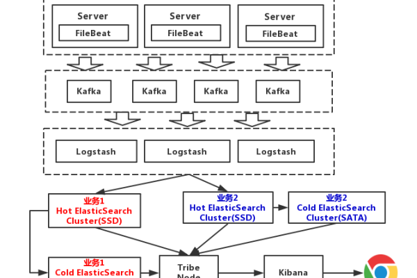 如何实现ELK Stack日志分析系统架构  第1张