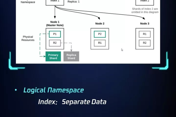 怎么分析Elastic Stack的日志分析架构「elastic查看日志」