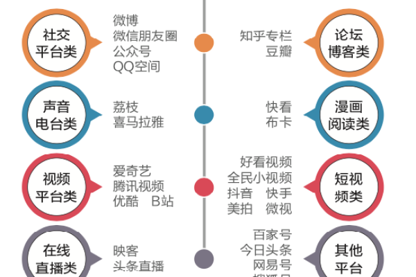 自媒体注册有几种方式类型  第1张