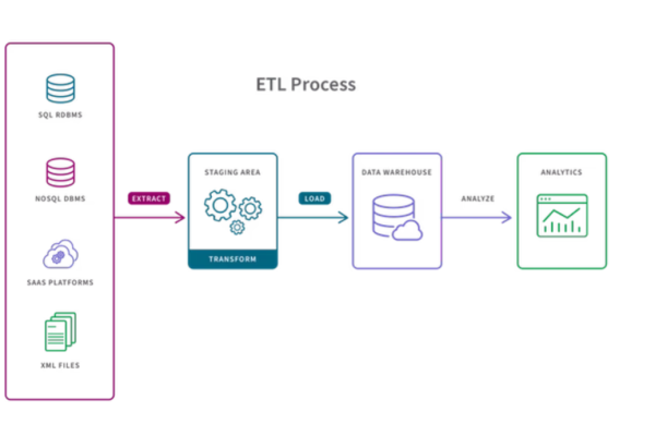 etl 日志  第1张