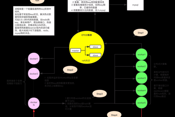 git项目开发流程