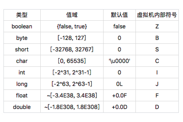 JAVA中的JVM怎么载入函数