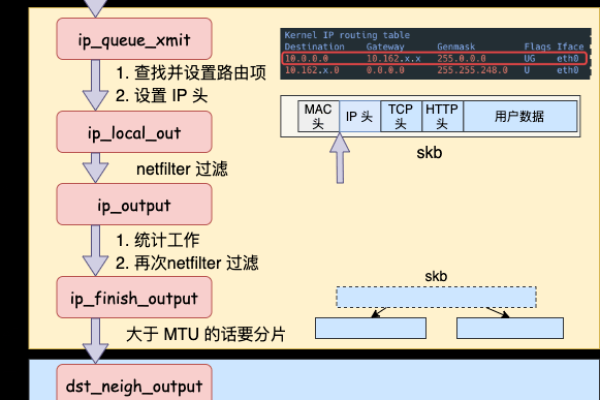 图解linux网络包接收过程  第1张