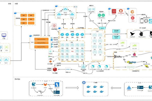 SpringCloud Gateway怎么用  第1张