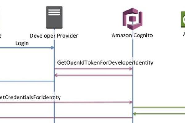 AWS的自动部署codeploy应用程序规范文件有哪些「aws 部署」