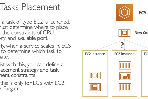 AWS ECR是什么意思「aws ec2是什么」  第1张