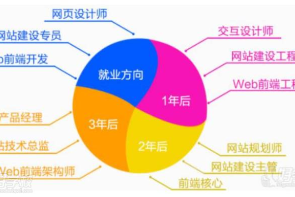 长沙哪里学网站建设,网站建设与管理主要学什么