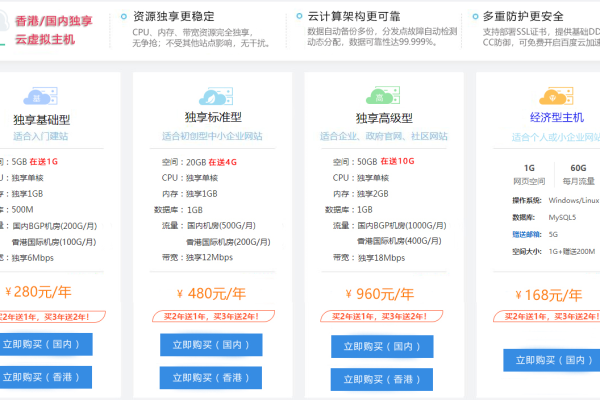 低价香港云虚拟主机供应商怎么选择