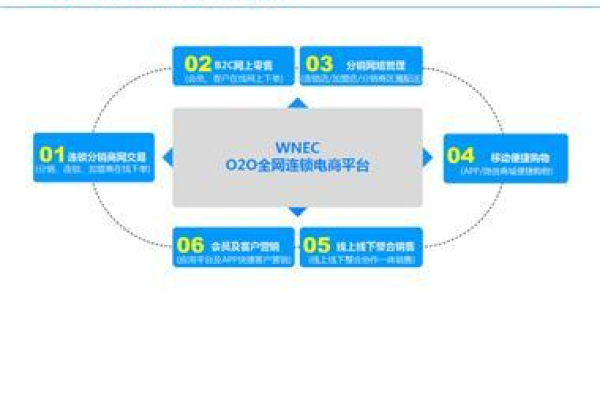 成都电子商务网站建设公司,写出电子商务网站建设的基本要求