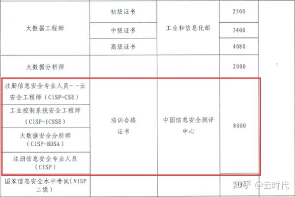 初级网络安全工程师考试内容  第1张