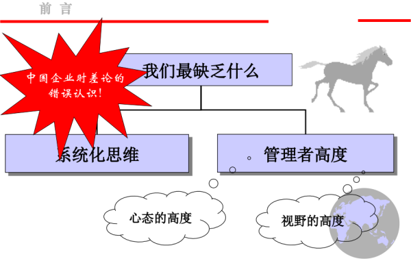 企业应如何进行营销竞争者分析论文  第1张