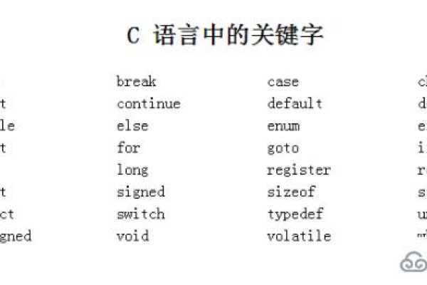 c语言提供的合法关键词  第1张