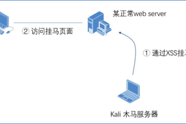 网站被载入怎么办,服务器被载入怎么办