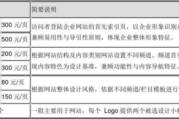 哪里有网页设计的报价,网页设计报价明细表