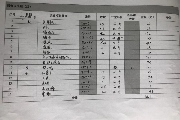 做记录怎么做  第1张