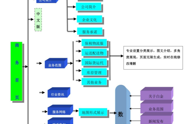 具体的网站建设方案,网站建设方案1500字