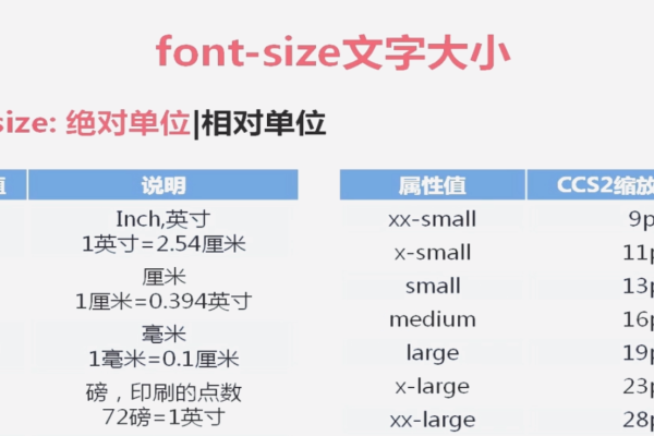 css设置样式,css设置文本样式的属性有哪些类型