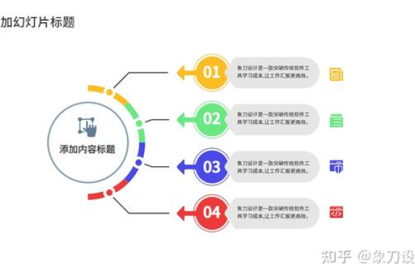 免费流程图模板,ppt流程图模板怎么做