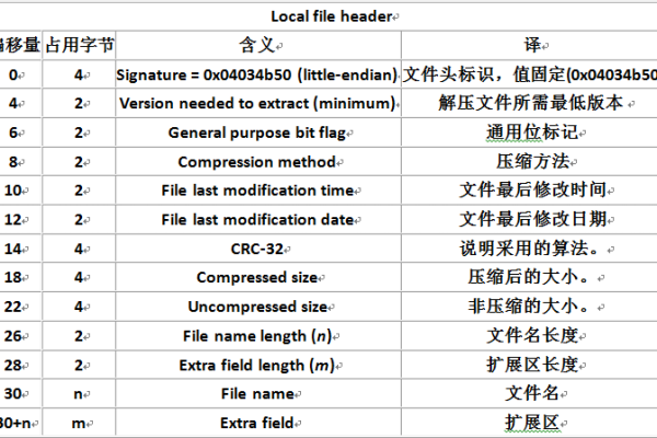 在线文件压缩与解压缩技术的探讨与应用