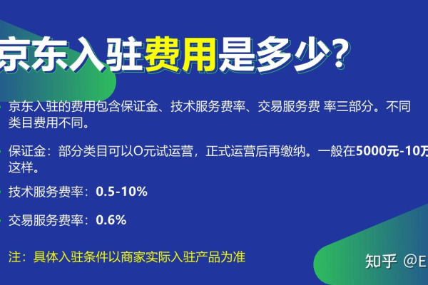 在京东商城开网店需要多少钱  第1张