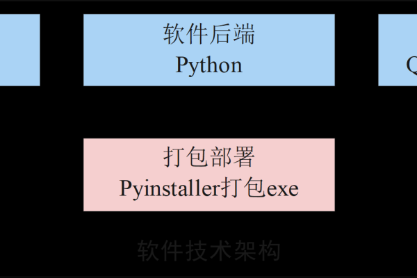 python 封装方法  第1张