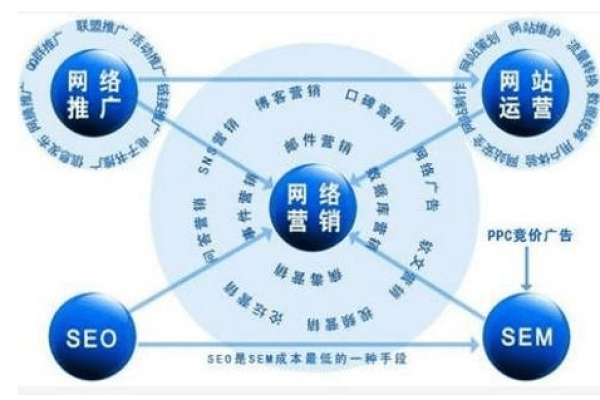 图片推广 seo 如何加链接呢  第1张