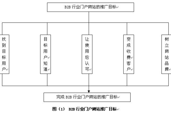 网站推广方案的构成,b2b网站推广方案有哪些