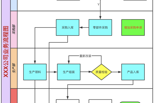 业务流程图怎么画总图  第1张