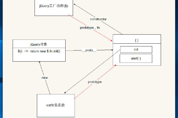 jquery 怎么实现模态框