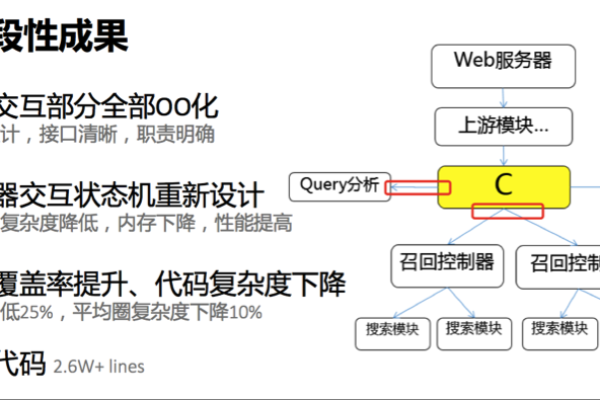 网站重构  第1张