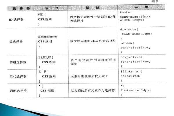 jquery判断数据类型