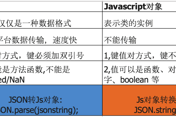 判断jquery对象是否存在  第1张