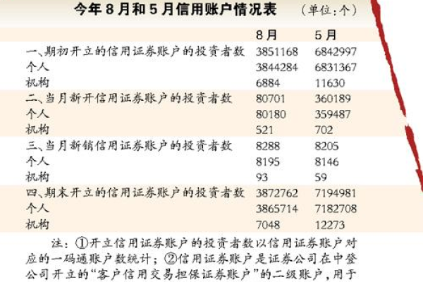 融资到期后展期利息如何收取(融资展期手续费多少？)