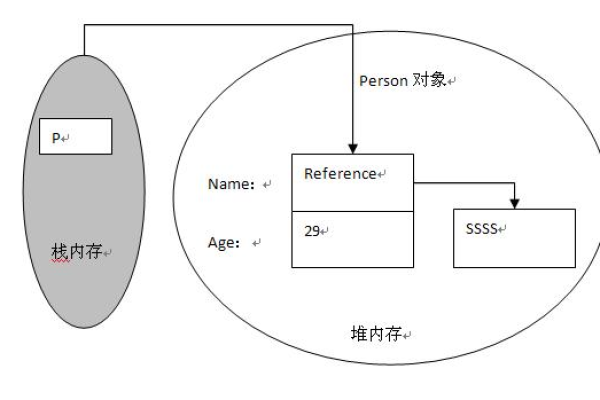 如何准确获取对象存储空间的大小信息