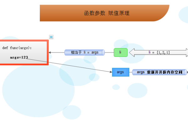 python 传递函数指针