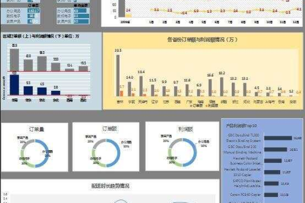 如何在Excel中使用数据条增强数据可视化效果  第1张