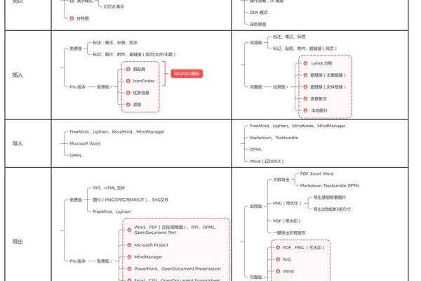 xmind和xmind 8的区别