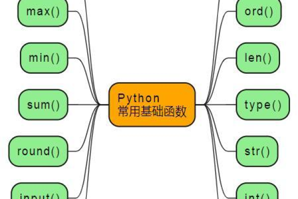 python中的函数用法  第1张