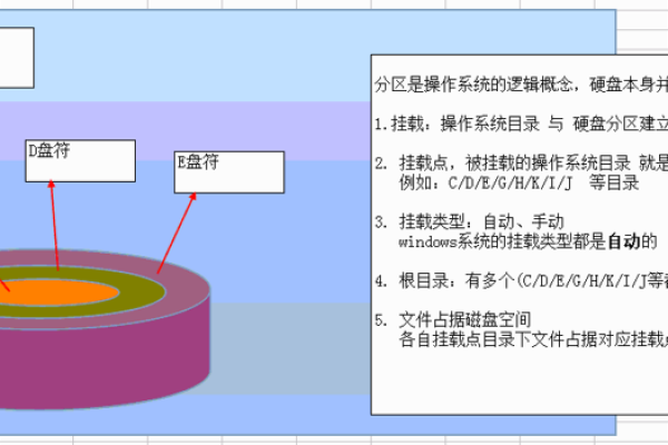 深度系统分区操作详解图  第1张