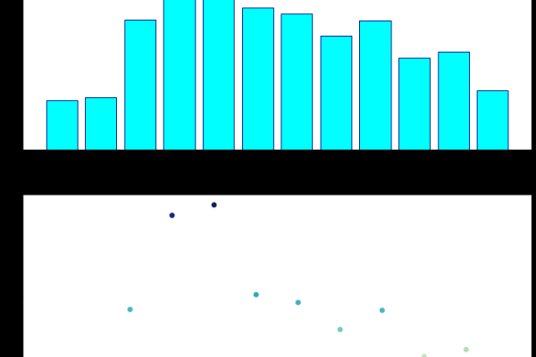 python用matplotlib绘制柱状图