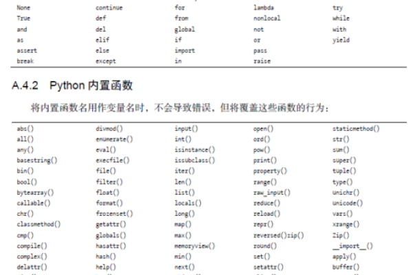 python函数默认值和可变参数如何共用