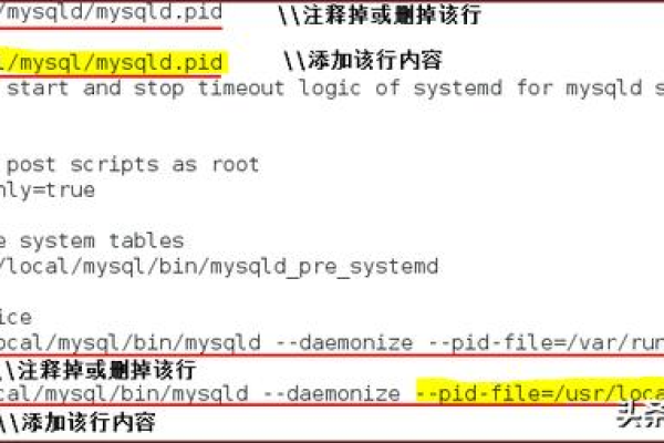 如何撰写一份全面的MySQL数据库程序设计实训报告？