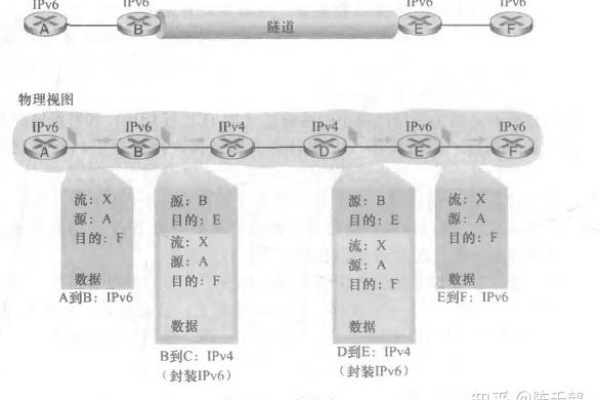 B类网络中子网数是如何确定的？