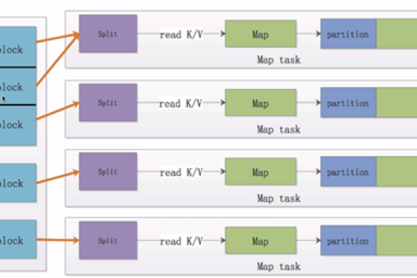 MapReduce是如何工作的？一文带你深入解析其工作原理与流程