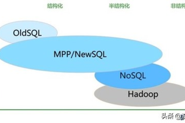 MPP云数据库是什么？探索其特性与优势