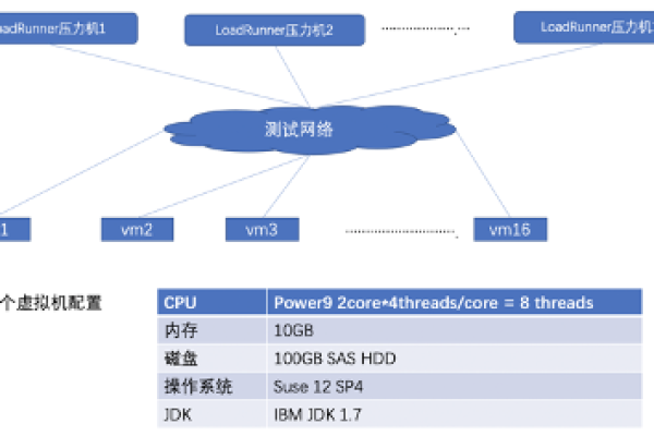 Linux PowerPC架构详解，了解其独特之处和应用场景有哪些？