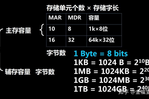 数据单位换算，1MB等于多少kb？1kb又等于多少mb？1GB和1TB分别等于多少MB和GB？