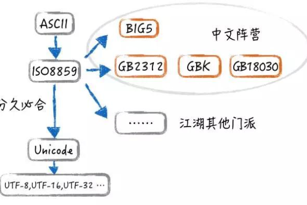 什么是编码（Encoding）？它为何如此重要？